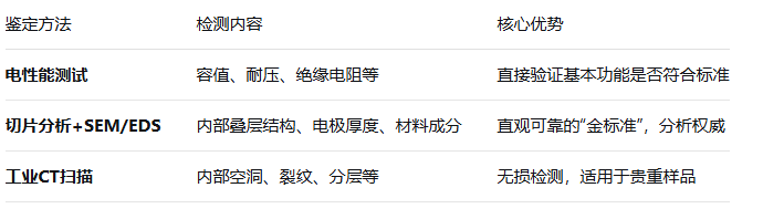 陶瓷电容真假鉴别