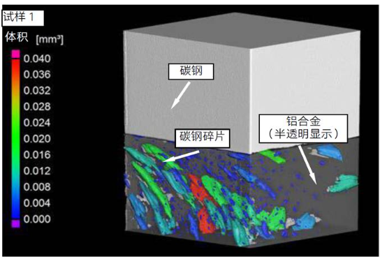异种金属焊接CT检测结果-铝合金与碳钢焊接碎片三维分布可视化 异种金属焊接CT检测结果-铝合金与碳钢焊接碎片三维分布可视化
