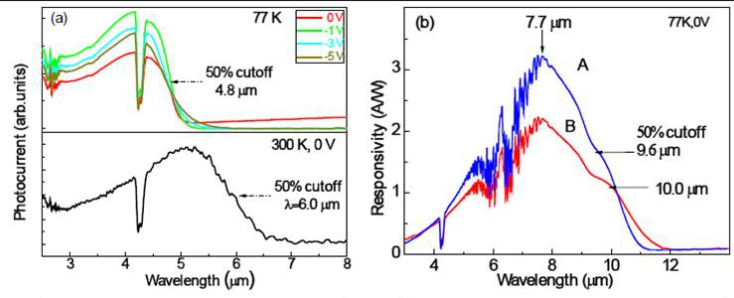表面微分析 表面微分析