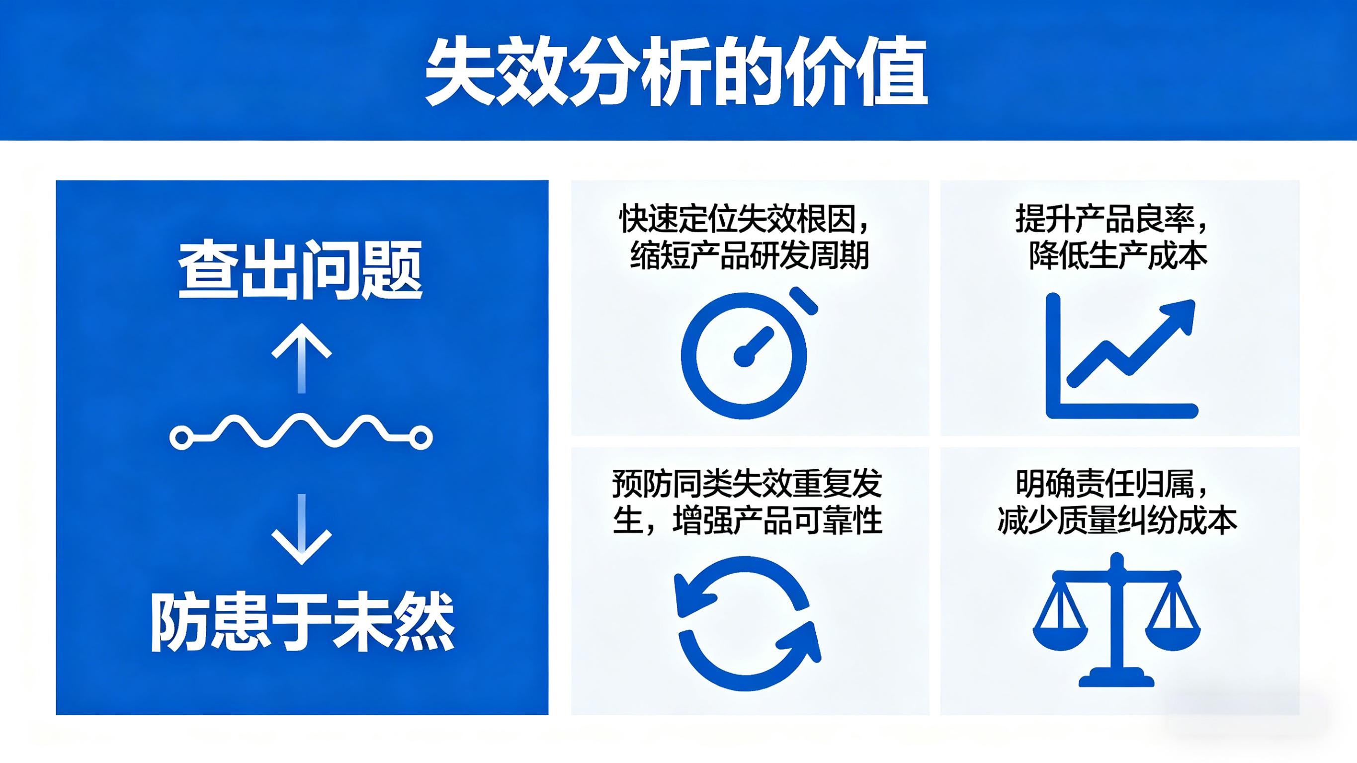 芯片失效分析的行业价值 芯片失效分析的行业价值