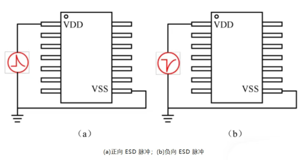 芯片ESD测试全解析