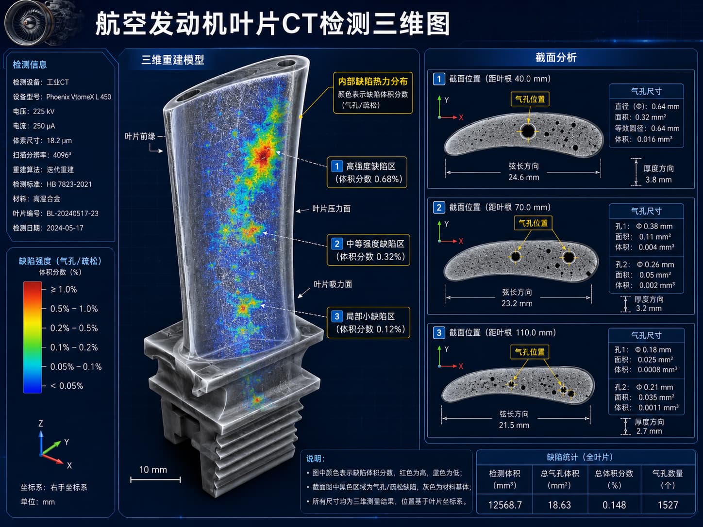 深圳CT扫描测量