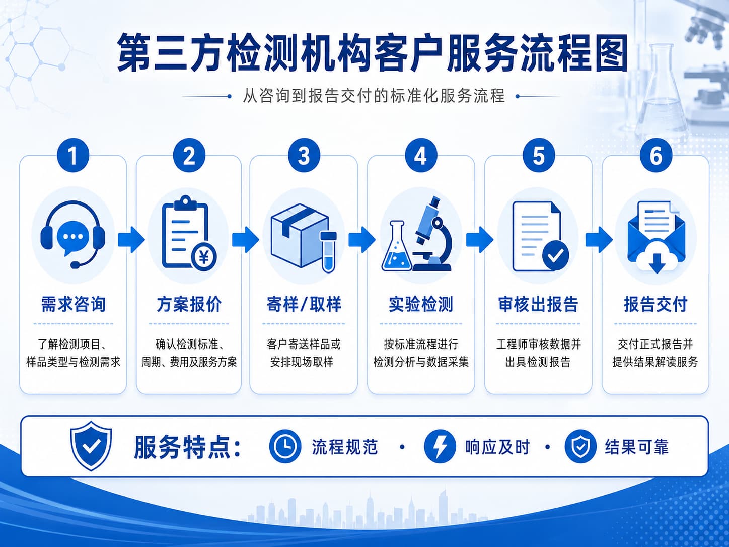 深圳CT扫描测量