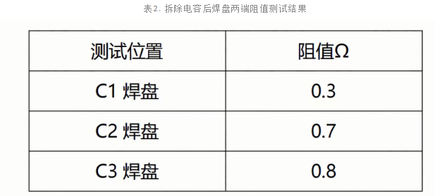 电容失效分析