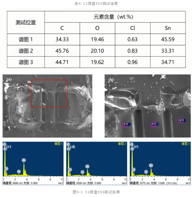 电容失效分析