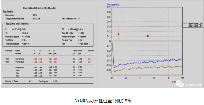 连接器失效分析
