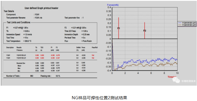 连接器失效分析