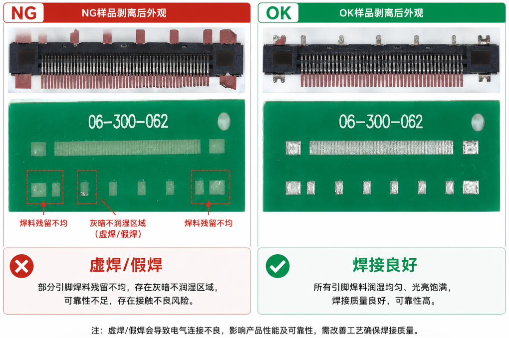 连接器失效分析