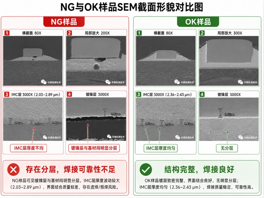 连接器失效分析