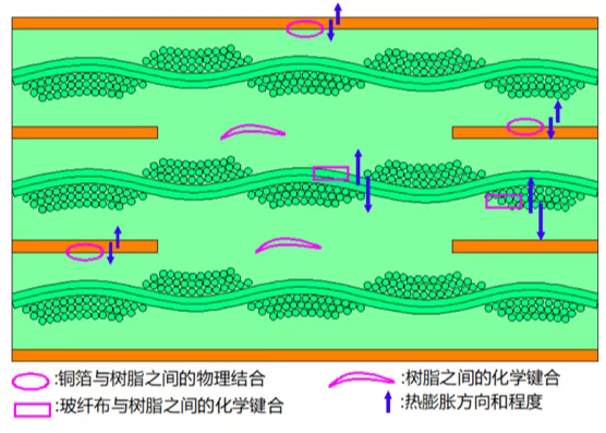 PCB热应力测试