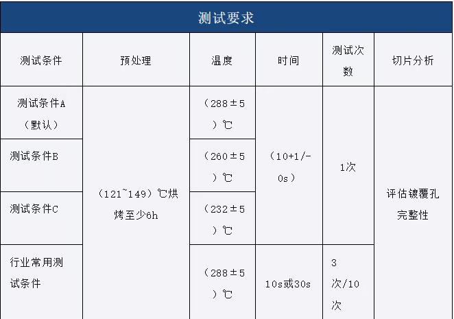 PCB热应力测试