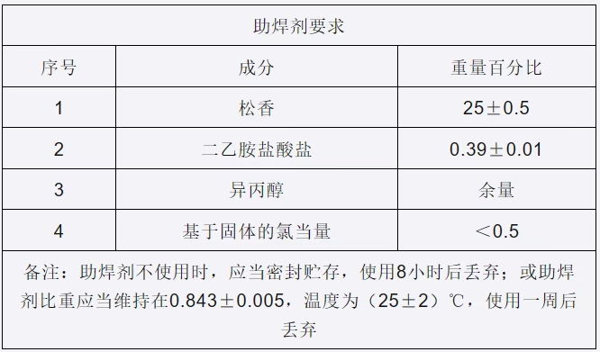 PCB热应力测试