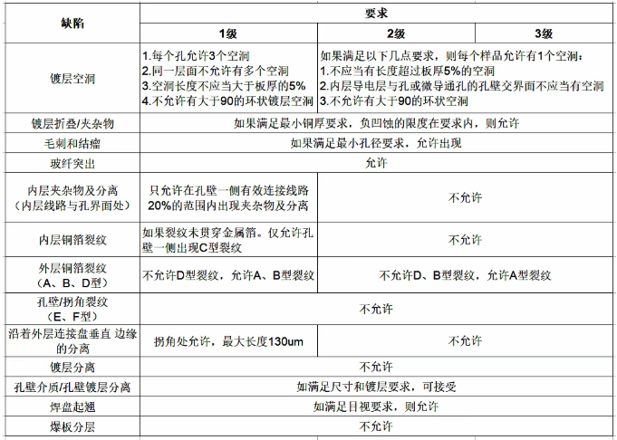 PCB热应力测试