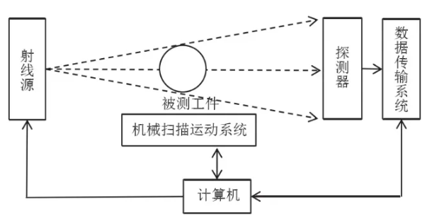 电池CT扫描