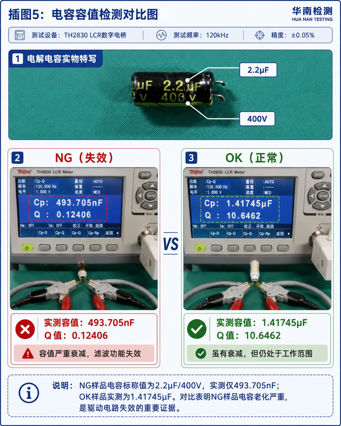 LED灯失效分析
