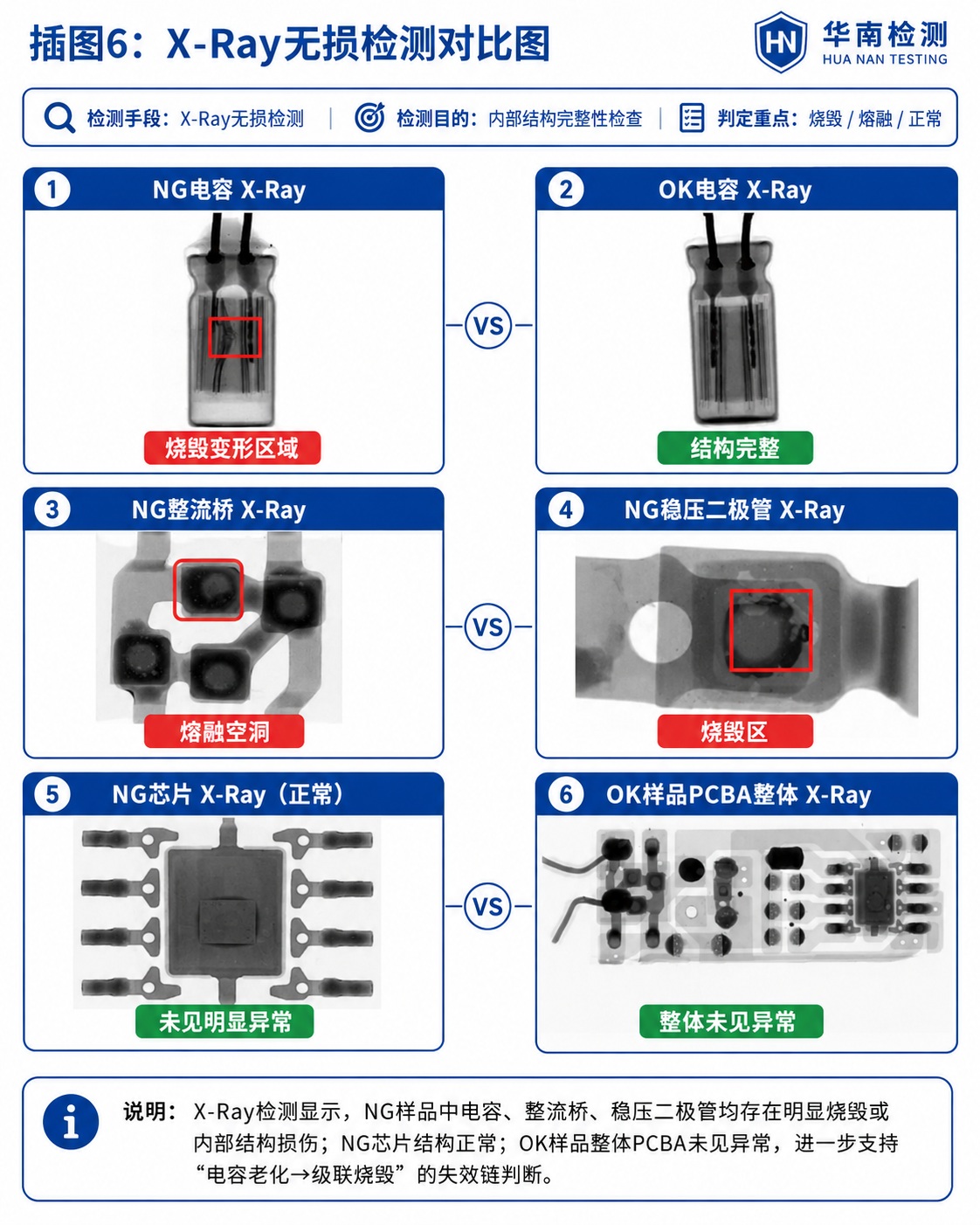 LED灯失效分析