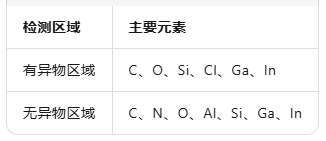 LED灯串变暗失效分析