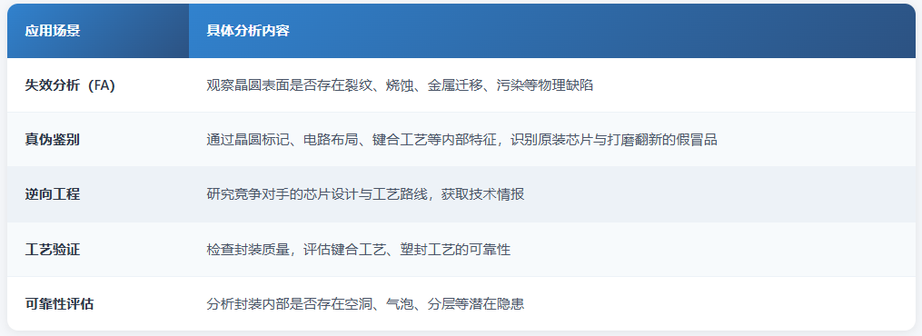 集成电路开盖分析