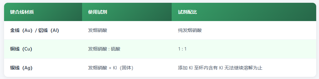 集成电路开盖分析
