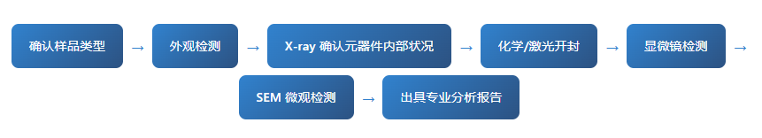 集成电路开盖分析