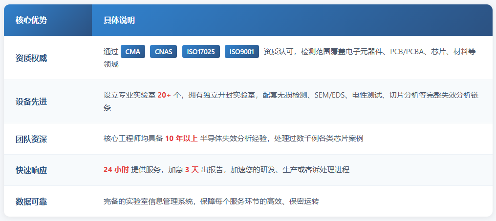 集成电路开盖分析