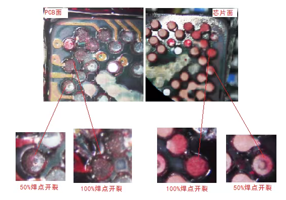 BGA红墨水检测
