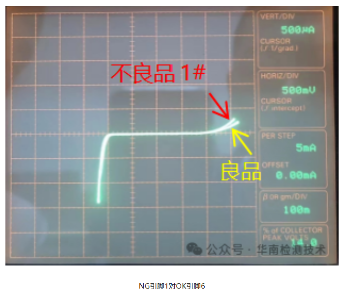 芯片失效分析 芯片失效分析