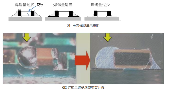 MLCC失效分析