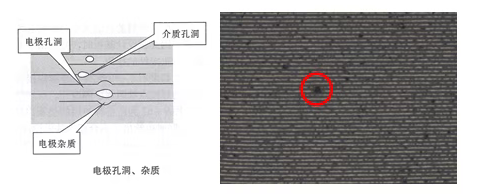 MLCC失效分析