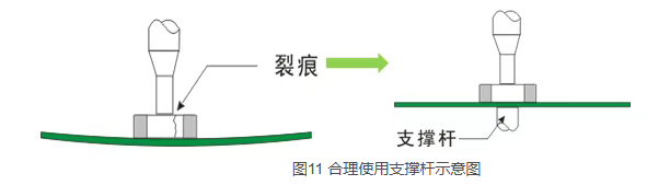 MLCC失效分析